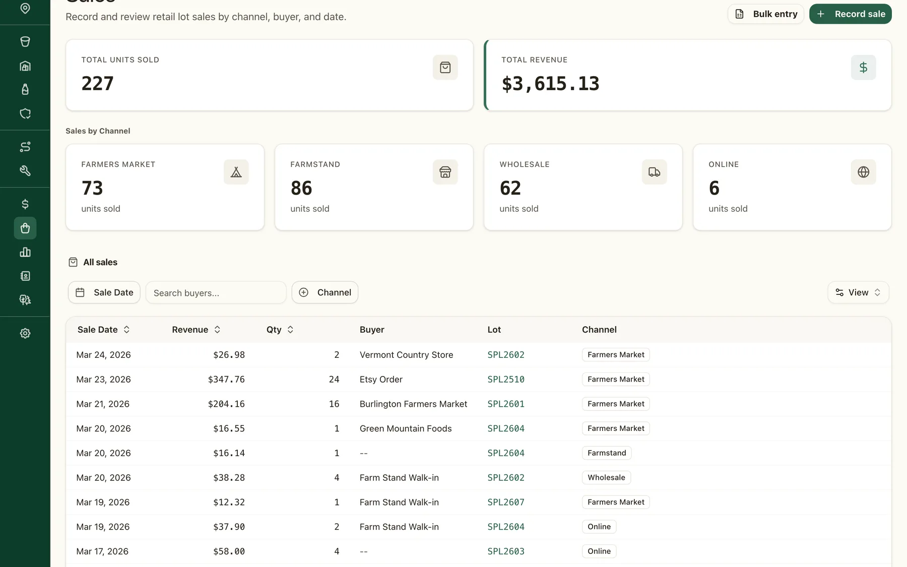 Sapline sales ledger: retail lot sales by channel, buyer, and revenue