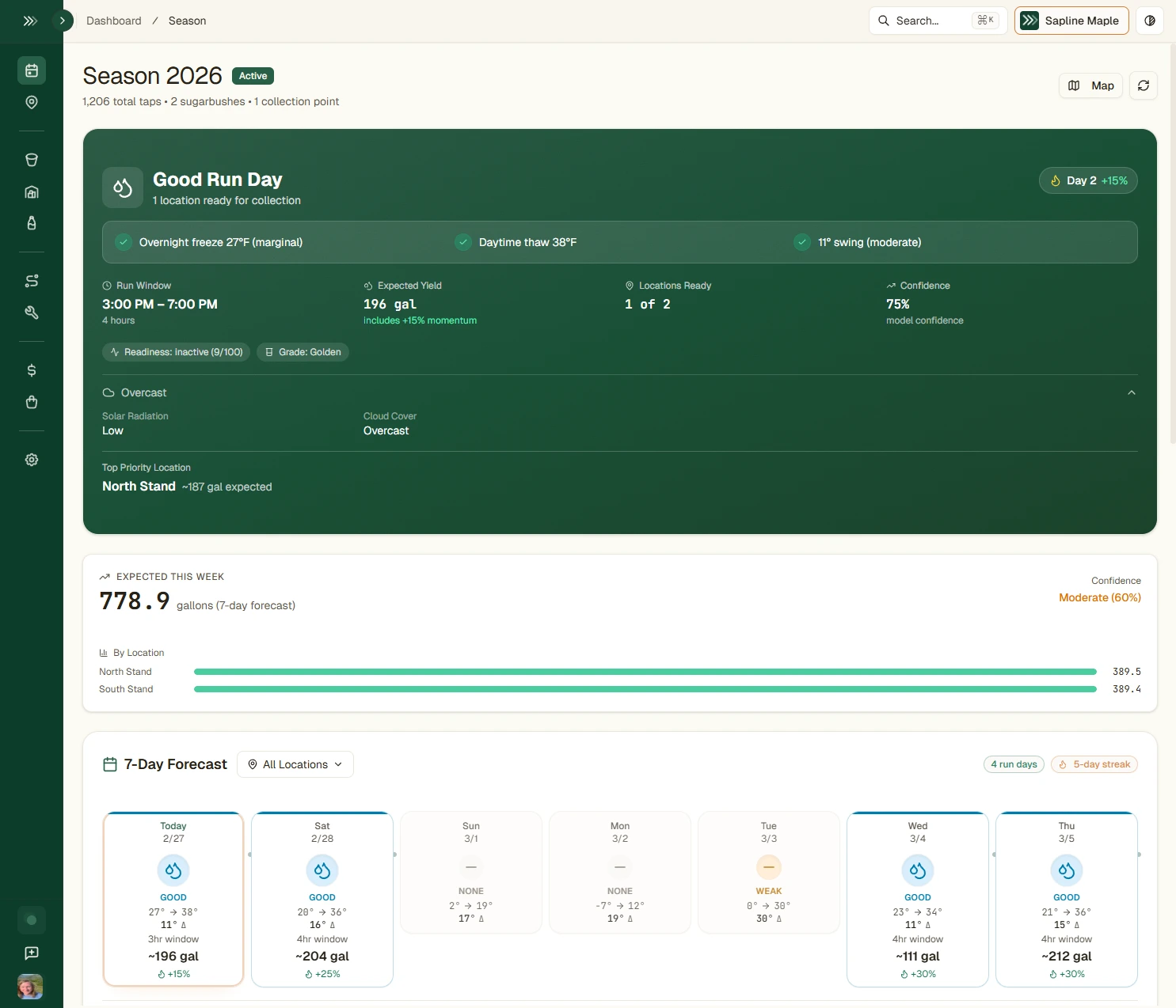Sapline season dashboard showing sap flow forecast, run day status, expected yield, and 7-day outlook